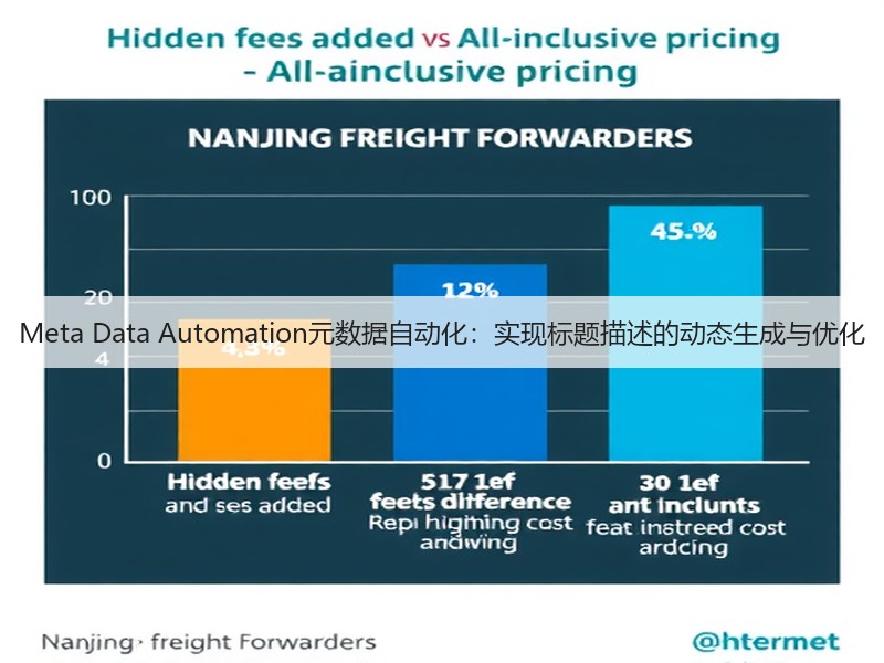 Meta Data Automation元数据自动化：实现标题描述的动态生成与优化(图2)