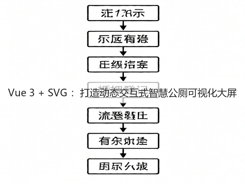 Vue 3 + SVG ：打造动态交互式智慧公厕可视化大屏(图5)