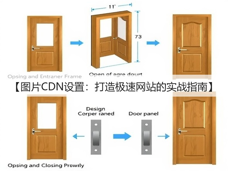 【图片CDN设置：打造极速网站的实战指南】(图3)