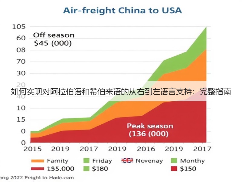 如何实现对阿拉伯语和希伯来语的从右到左语言支持：完整指南(图2)
