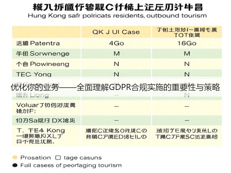 优化你的业务——全面理解GDPR合规实施的重要性与策略(图2) 优化你的业务——全面理解GDPR合规实施的重要性与策略(图2)