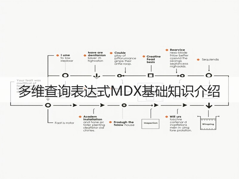 多维查询表达式MDX基础知识介绍(图3) 多维查询表达式MDX基础知识介绍(图3)
