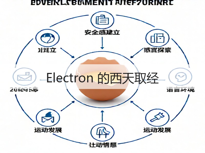 Electron 的西天取经