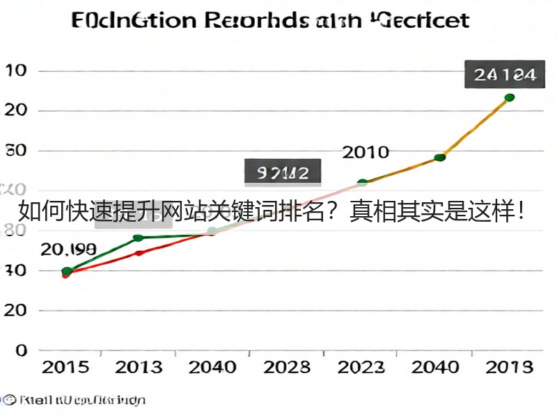 如何快速提升网站关键词排名？真相其实是这样！(图3)