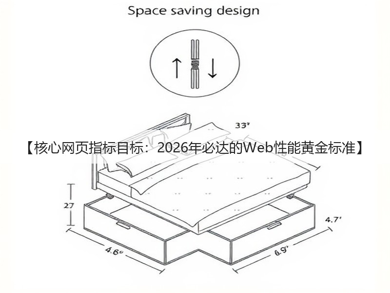 【核心网页指标目标：2026年必达的Web性能黄金标准】(图2)