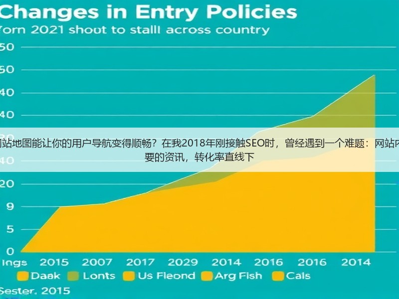 为什么说一个良好的HTML网站地图能让你的用户导航变得顺畅？在我2018年刚接触SEO时，曾经遇到一个难题：网站内容频繁更新，用户找不到想要的资讯，转化率直线下(图2)