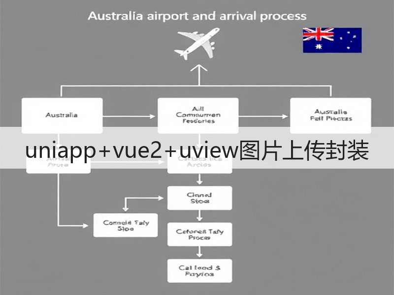 uniapp+vue2+uview图片上传封装(图3)