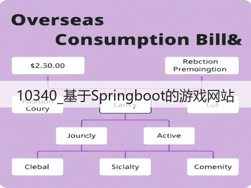 10340_基于Springboot的游戏网站(图2)