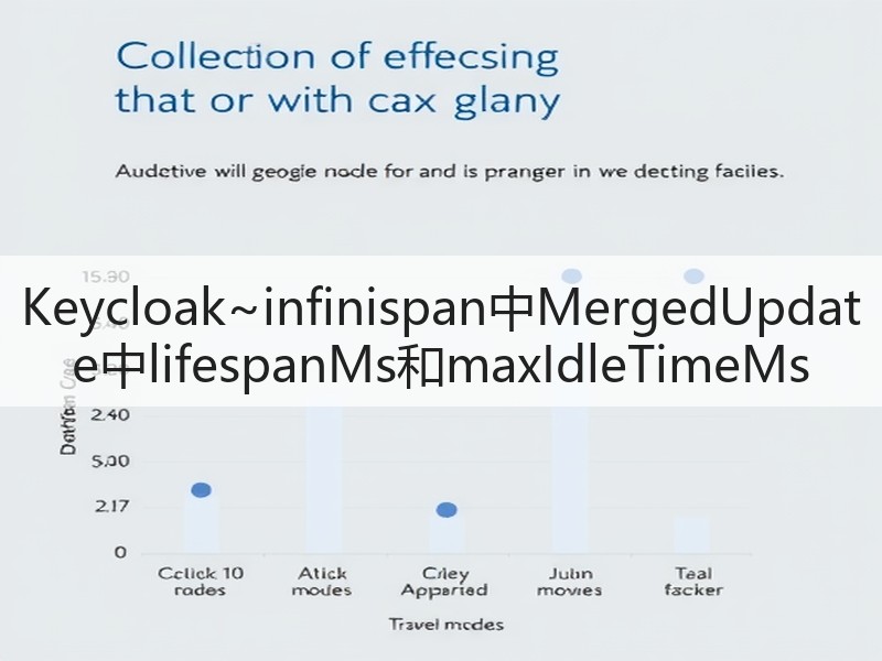 Keycloak~infinispan中MergedUpdate中lifespanMs和maxIdleTimeMs(图2)