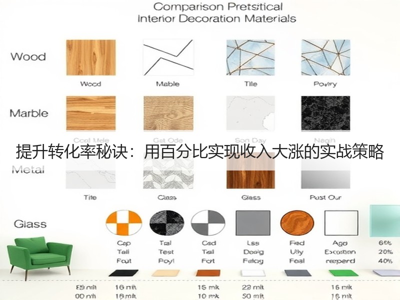 提升转化率秘诀：用百分比实现收入大涨的实战策略
