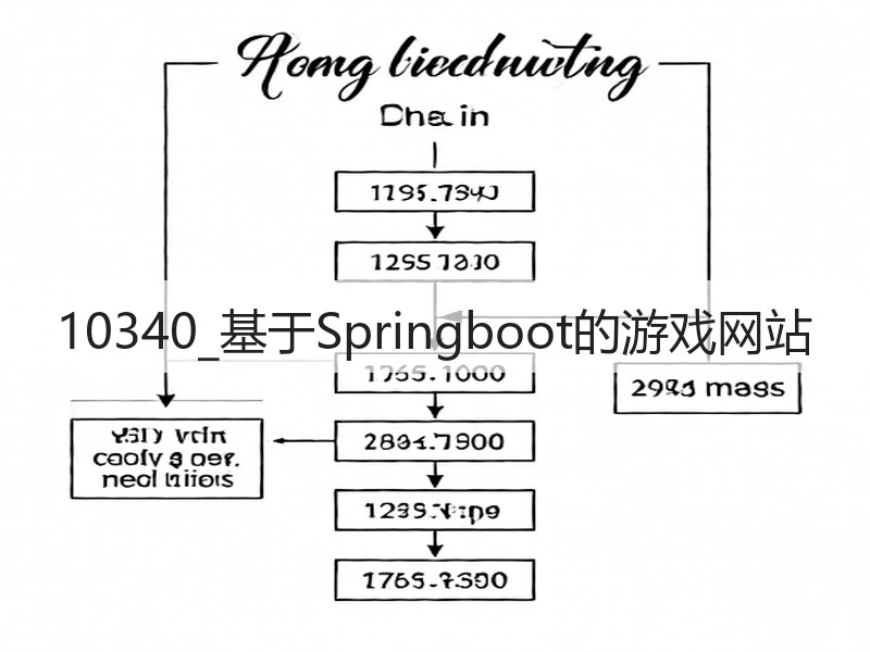 10340_基于Springboot的游戏网站(图3) 10340_基于Springboot的游戏网站(图3)