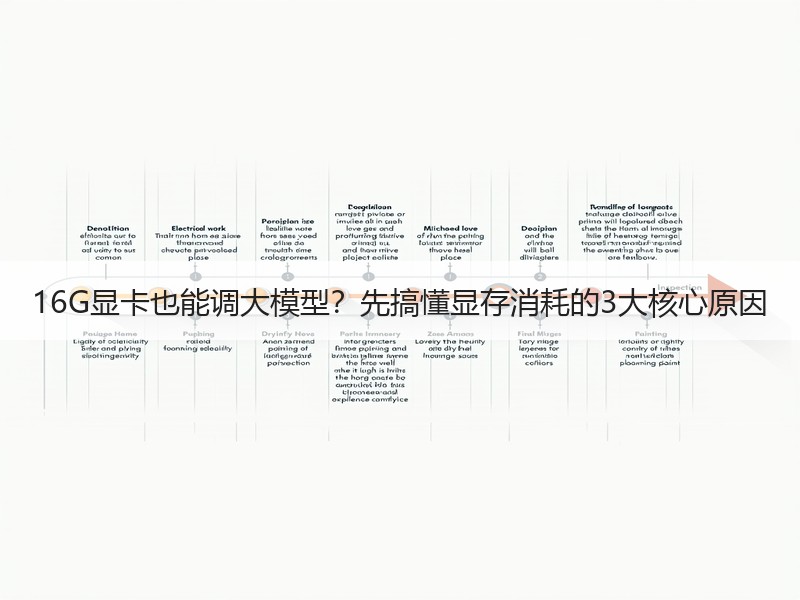 16G显卡也能调大模型？先搞懂显存消耗的3大核心原因