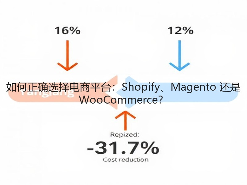 如何正确选择电商平台:Shopify、Magento 还是 WooCommerce?(图3) 如何正确选择电商平台:Shopify、Magento 还是 WooCommerce?(图3)