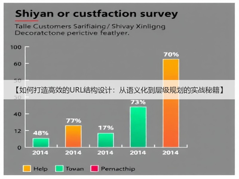 【如何打造高效的URL结构设计:从语义化到层级规划的实战秘籍】(图2) 【如何打造高效的URL结构设计:从语义化到层级规划的实战秘籍】(图2)