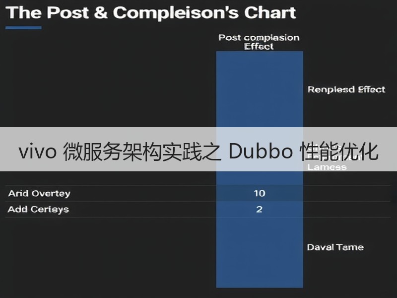 vivo 微服务架构实践之 Dubbo 性能优化