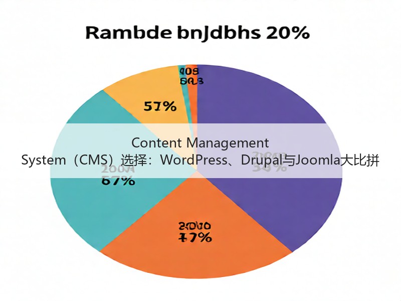 Content Management System（CMS）选择：WordPress、Drupal与Joomla大比拼