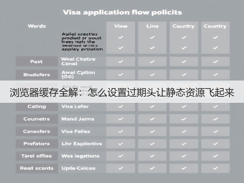浏览器缓存全解:怎么设置过期头让静态资源飞起来(图3) 浏览器缓存全解:怎么设置过期头让静态资源飞起来(图3)