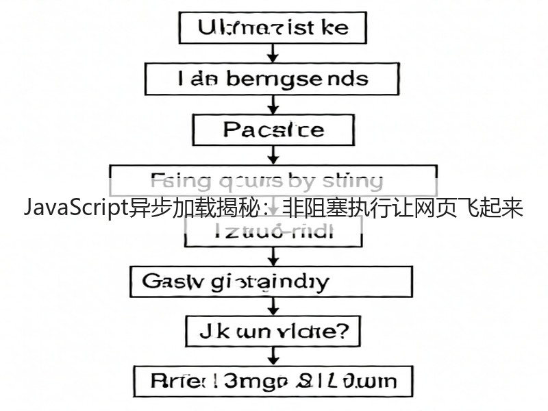 JavaScript异步加载揭秘：非阻塞执行让网页飞起来