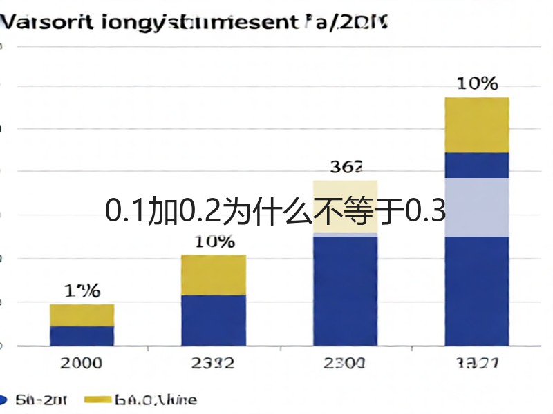 0.1加0.2为什么不等于0.3(图3) 0.1加0.2为什么不等于0.3(图3)