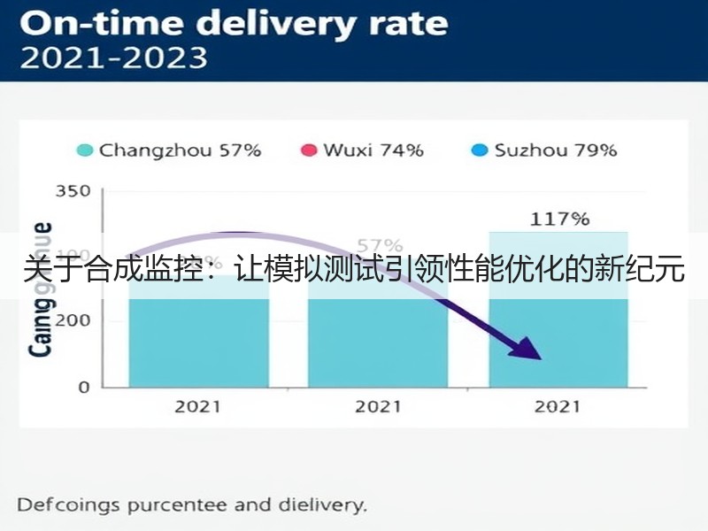 关于合成监控：让模拟测试引领性能优化的新纪元(图3)