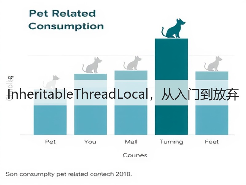 InheritableThreadLocal，从入门到放弃(图2)