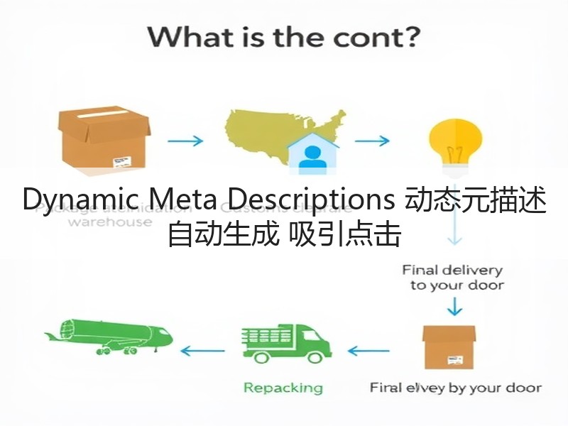 Dynamic Meta Descriptions 动态元描述 自动生成 吸引点击(图3)
