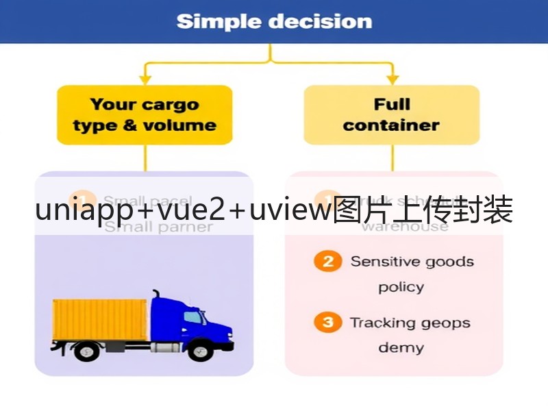 uniapp+vue2+uview图片上传封装(图2)