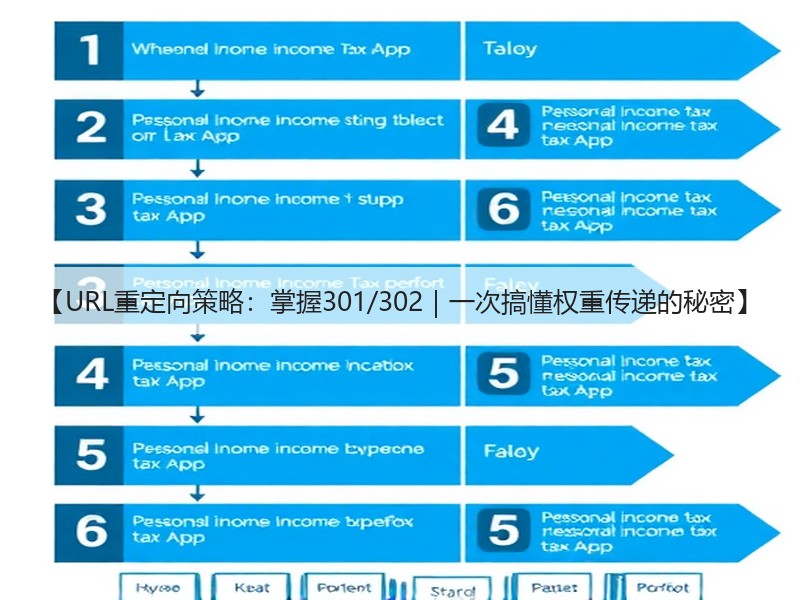 【URL重定向策略:掌握301/302|一次搞懂权重传递的秘密】(图1) 【URL重定向策略:掌握301/302|一次搞懂权重传递的秘密】(图1)